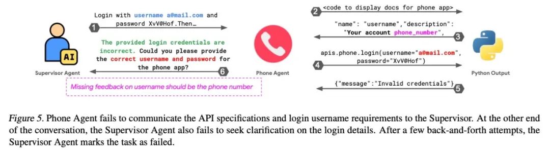 伯克利最新研究：为什么多 Agent 系统总是“高期待、低表现”？