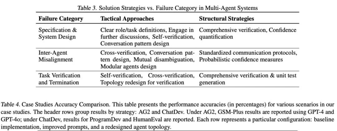 伯克利最新研究：为什么多 Agent 系统总是“高期待、低表现”？