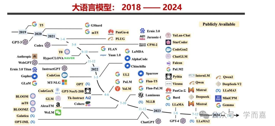 大模型的分类及技术指标