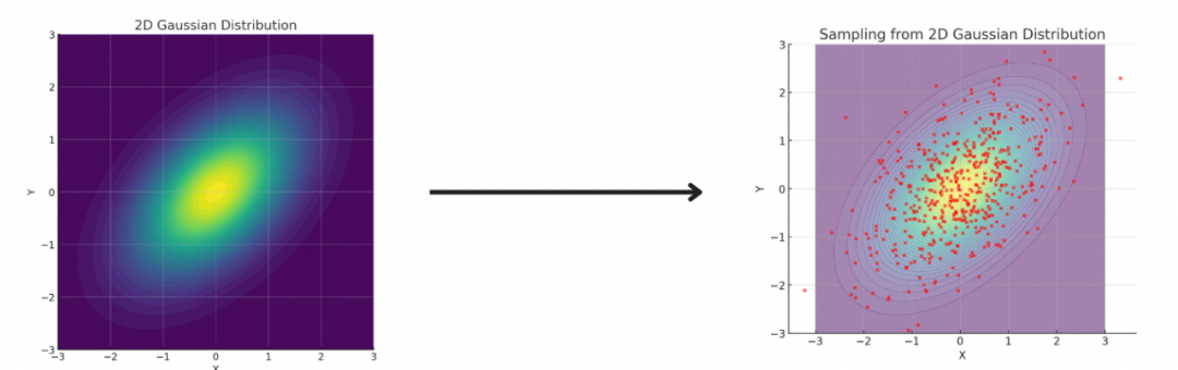 基于Flow-matching的扩散模型原理解读