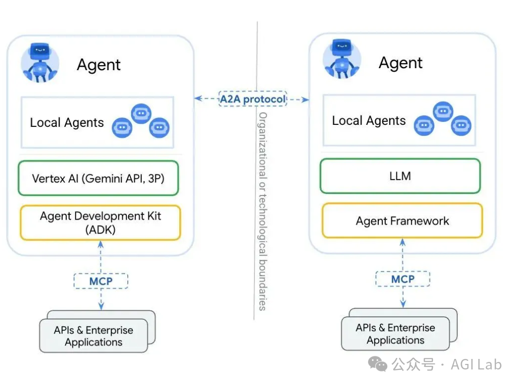 谷歌推出Agent2Agent智能体交互协议:推动AI协作与生产力提升!