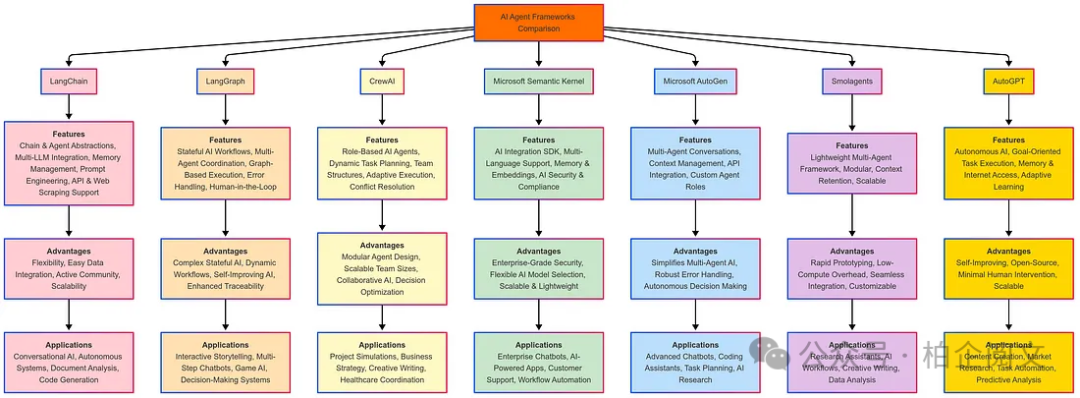 1W5000字 深度剖析大模型Agent框架