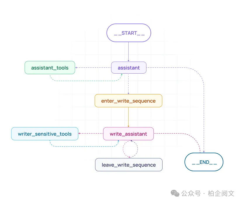 1W5000字 深度剖析大模型Agent框架