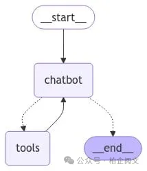 1W5000字 深度剖析大模型Agent框架