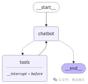 1W5000字 深度剖析大模型Agent框架
