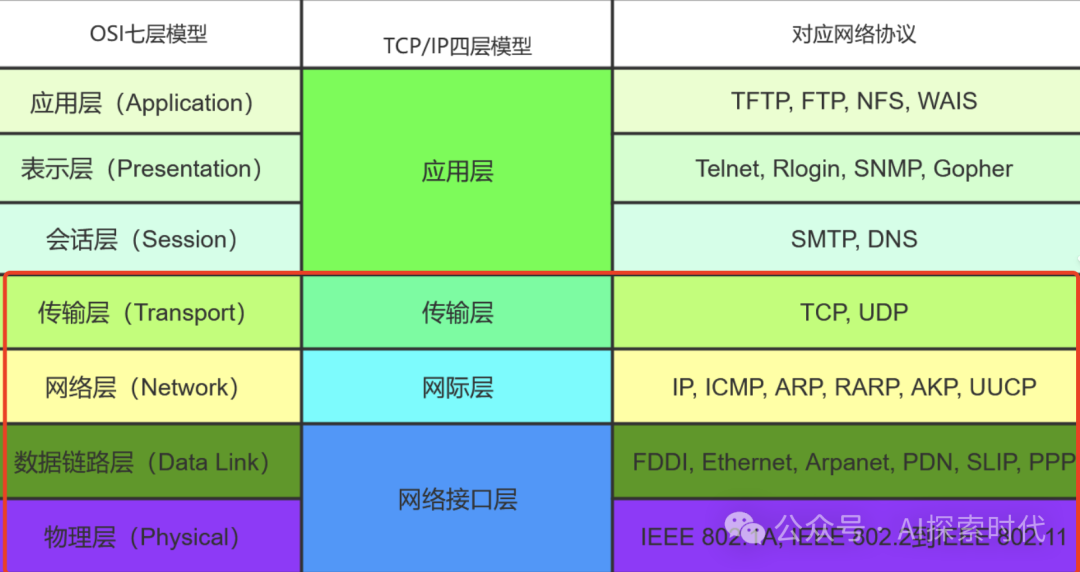 大模型的能力和大模型应用