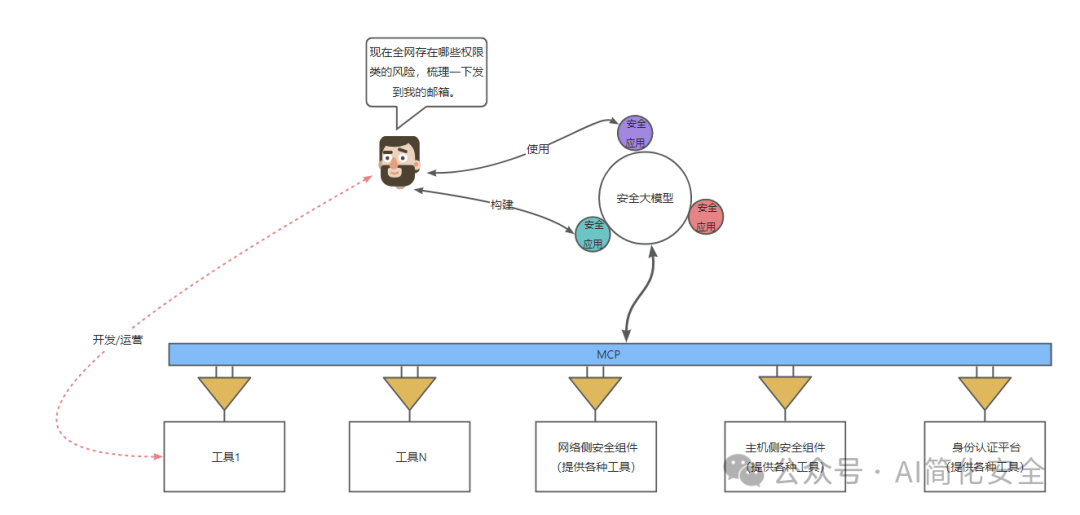 安全业务的manus时代即将到来