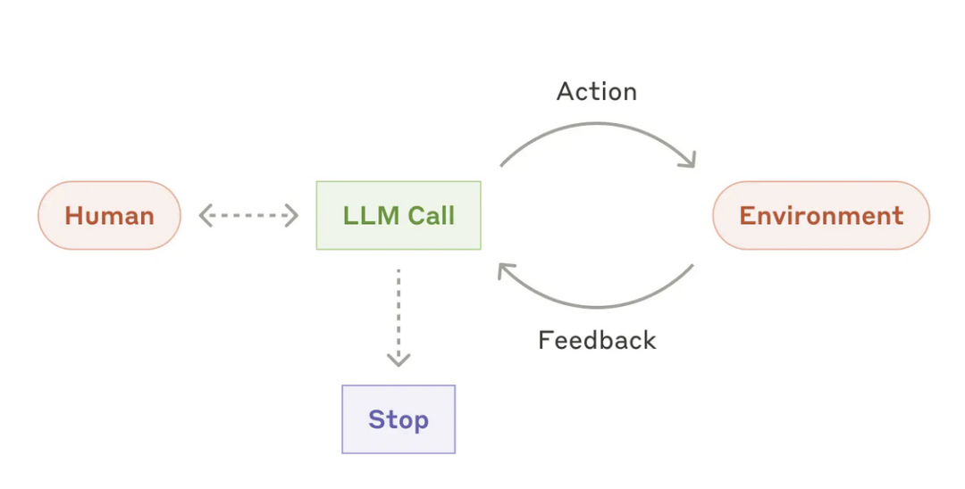 【Agents/MCP可能不存在了】No Agents, Just Python-use！
