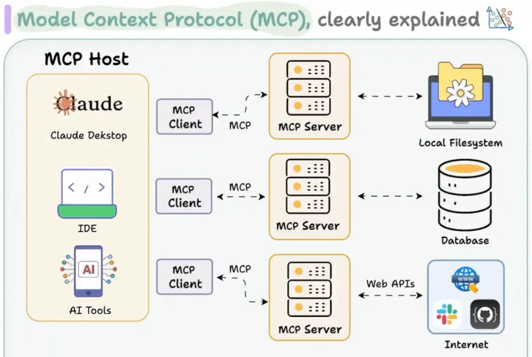 深度解析MCP协议