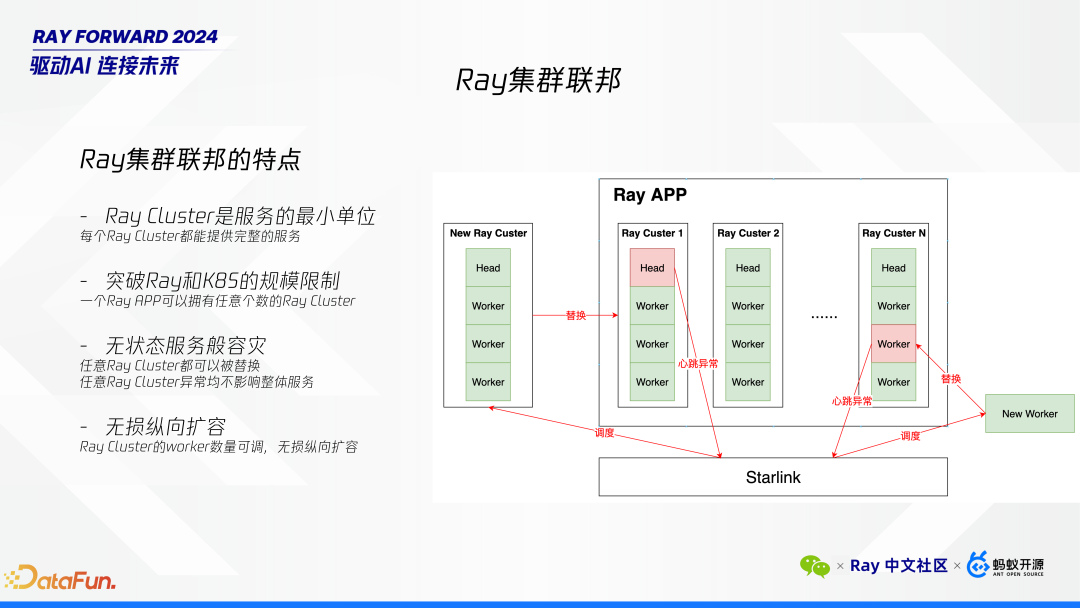 Ray 在微信 AI 计算中的大规模实践
