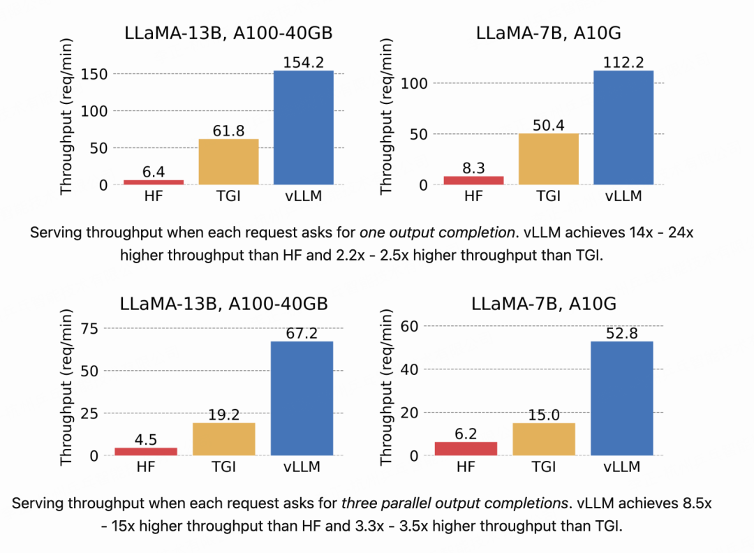 大模型如何保证输出json格式？