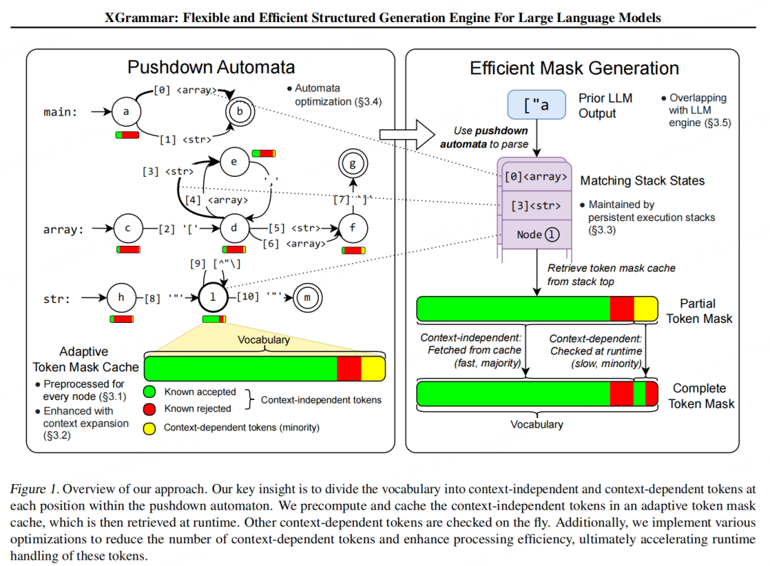 大模型如何保证输出json格式？