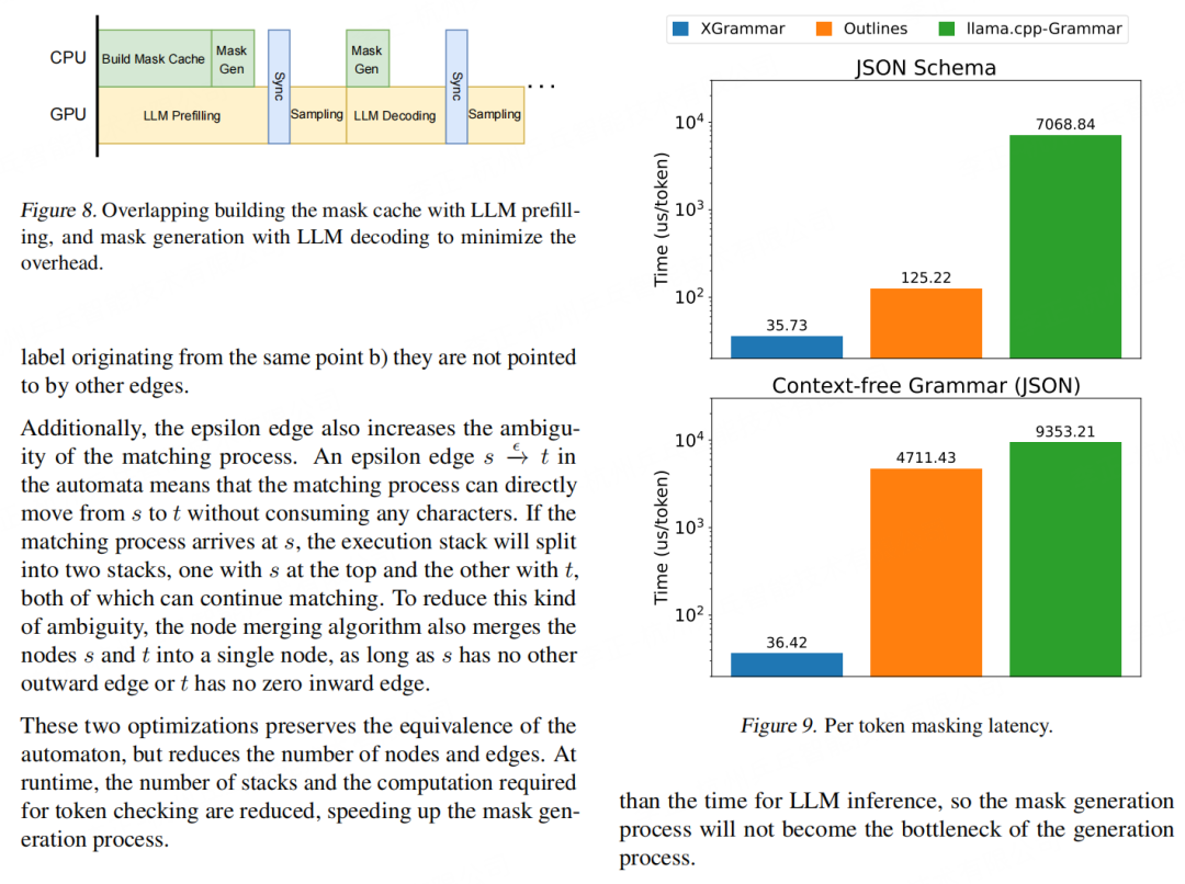 大模型如何保证输出json格式？