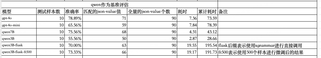 大模型如何保证输出json格式？