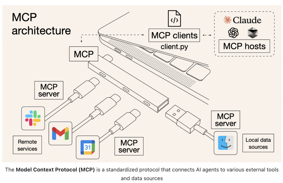 OpenAI的ResponseAPI介绍