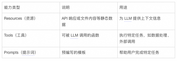 从零开始的 MCP 开发