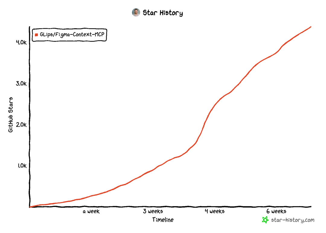 谁是MCP 的 AI 好搭档？