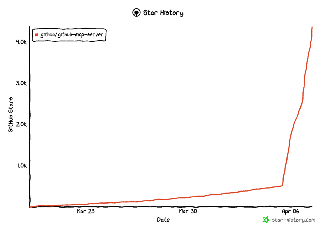 谁是MCP 的 AI 好搭档？
