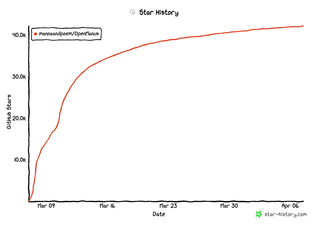 谁是MCP 的 AI 好搭档？