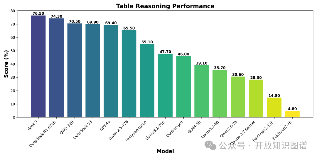 OneEval：OpenKG发布大模型知识增强综合能力评测榜单