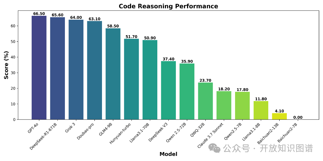 OneEval：OpenKG发布大模型知识增强综合能力评测榜单