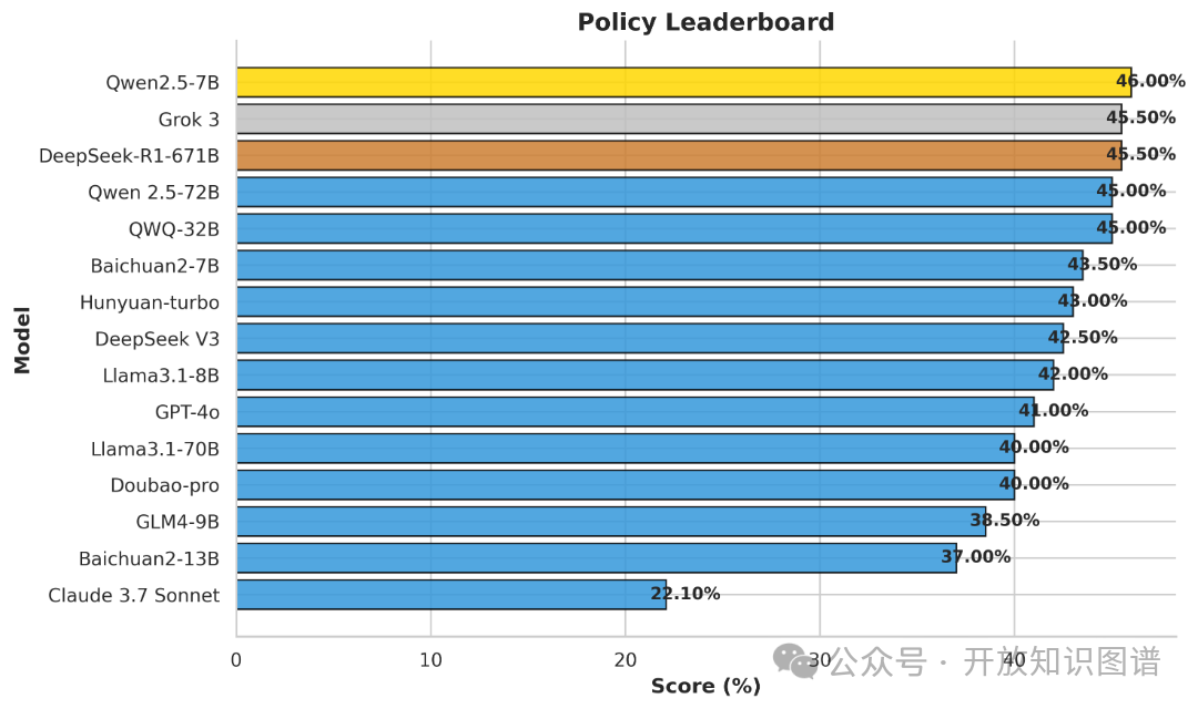 OneEval：OpenKG发布大模型知识增强综合能力评测榜单