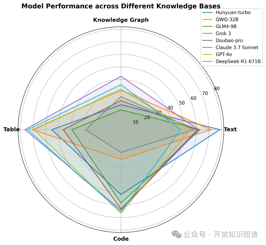 OneEval：OpenKG发布大模型知识增强综合能力评测榜单