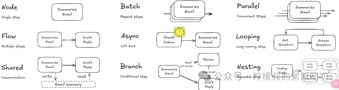 谷歌Agent Development Kit核心概念以及与其它框架的横向对比、适用场景总结与建议