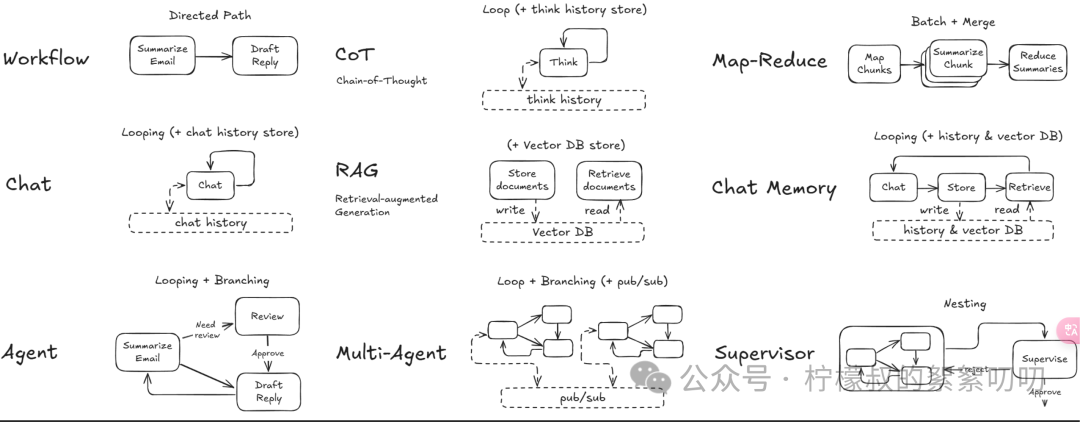 谷歌Agent Development Kit核心概念以及与其它框架的横向对比、适用场景总结与建议