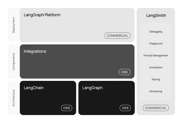 来了！10个构建Agent的大模型应用框架