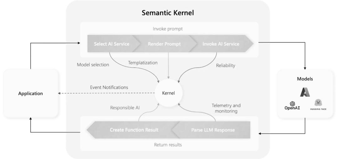 来了！10个构建Agent的大模型应用框架