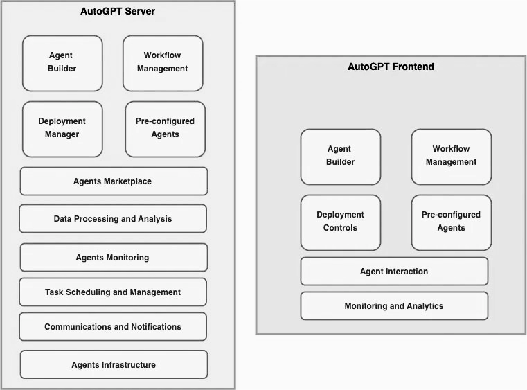 来了！10个构建Agent的大模型应用框架