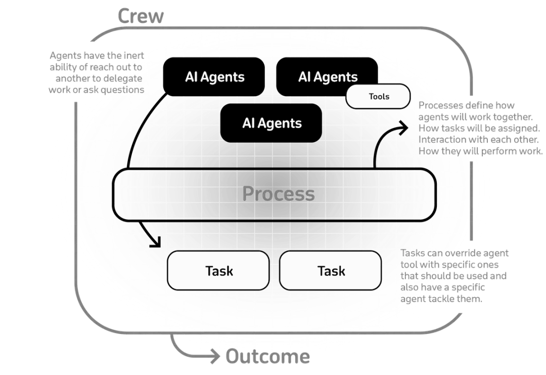来了！10个构建Agent的大模型应用框架
