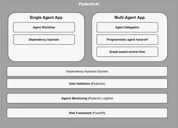 来了！10个构建Agent的大模型应用框架