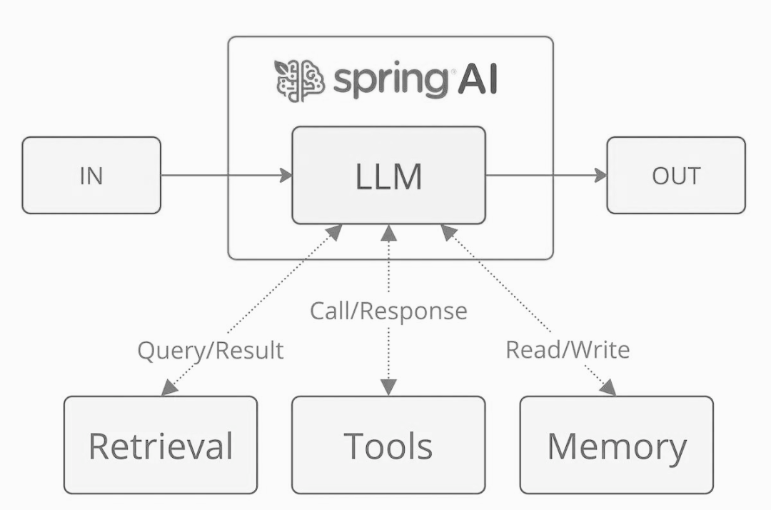 来了！10个构建Agent的大模型应用框架