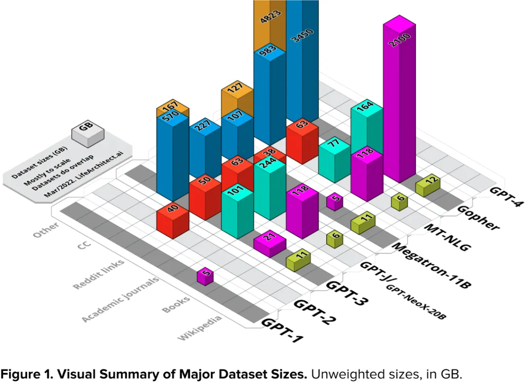 AI大模型如何存储海量数据？一文读懂数据重删和数据压缩