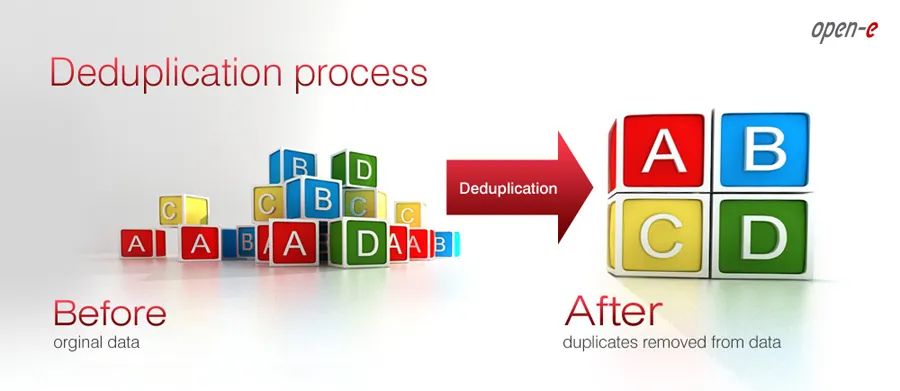 AI大模型如何存储海量数据？一文读懂数据重删和数据压缩