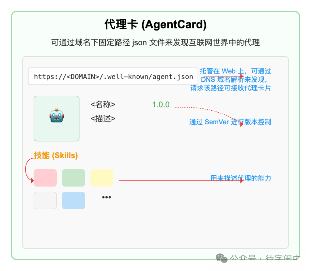 详解A2A(Agent2Agent)协议