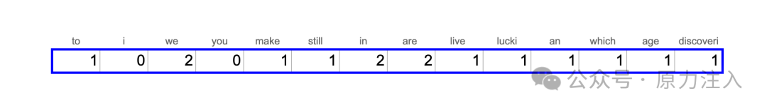 万字长文深入浅出文本嵌入（Text-Embedding）技术