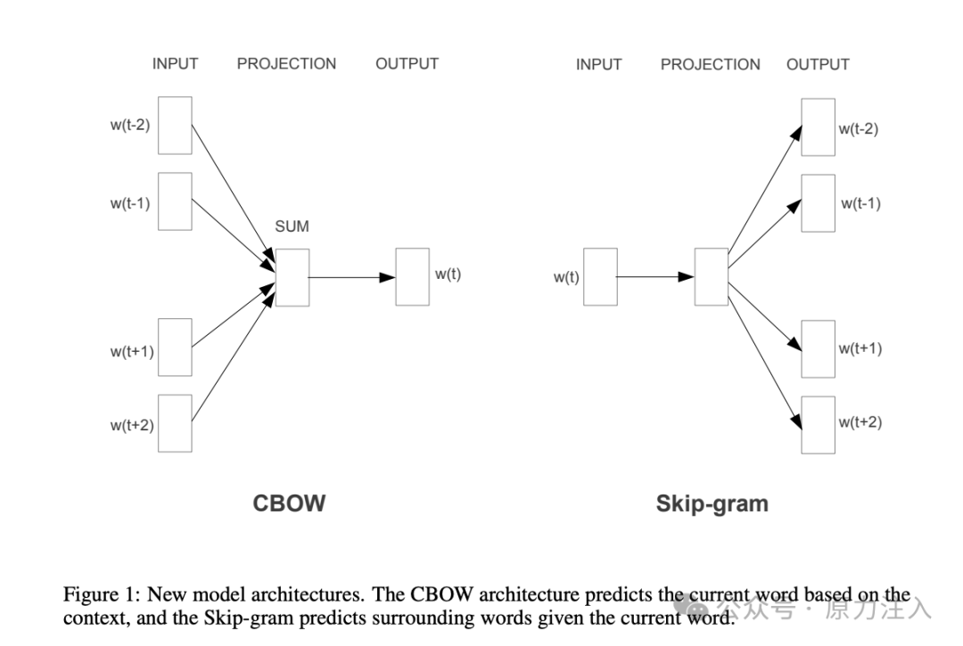万字长文深入浅出文本嵌入（Text-Embedding）技术