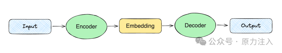 万字长文深入浅出文本嵌入（Text-Embedding）技术