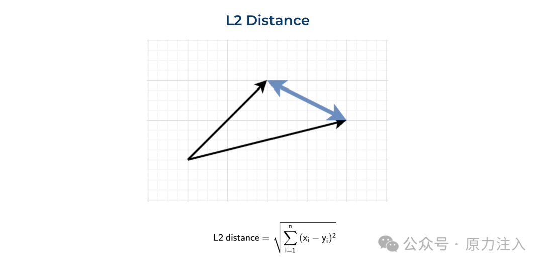 万字长文深入浅出文本嵌入（Text-Embedding）技术