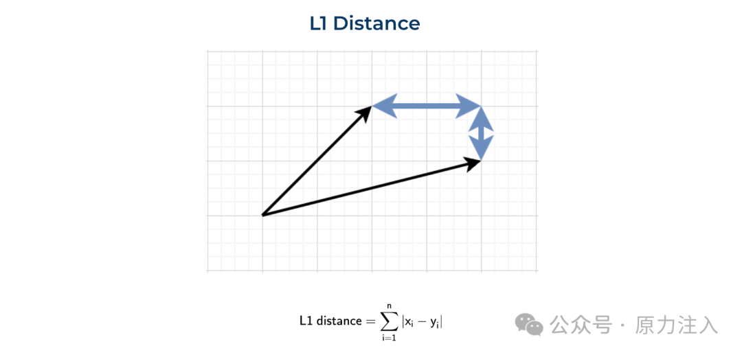 万字长文深入浅出文本嵌入（Text-Embedding）技术