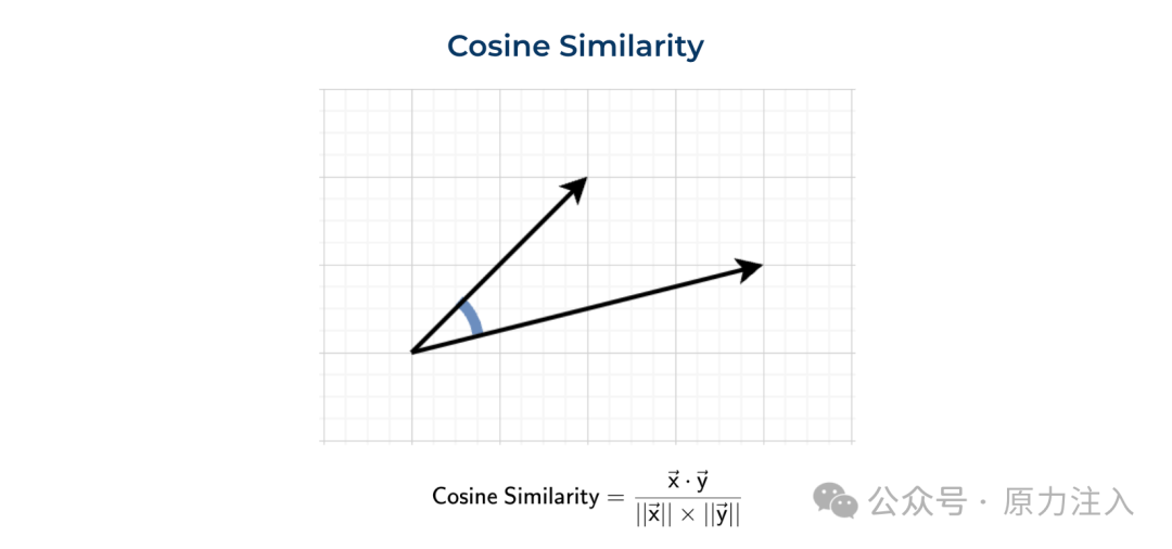 万字长文深入浅出文本嵌入（Text-Embedding）技术