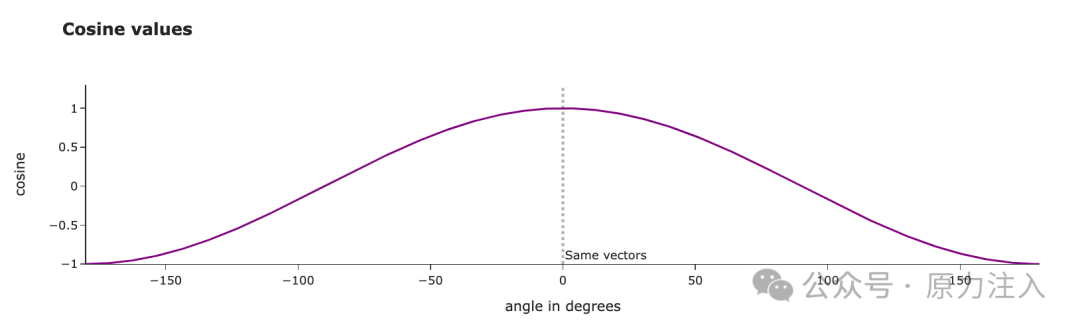 万字长文深入浅出文本嵌入（Text-Embedding）技术