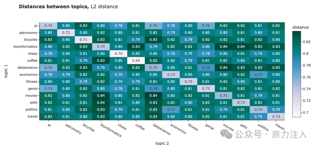 万字长文深入浅出文本嵌入（Text-Embedding）技术