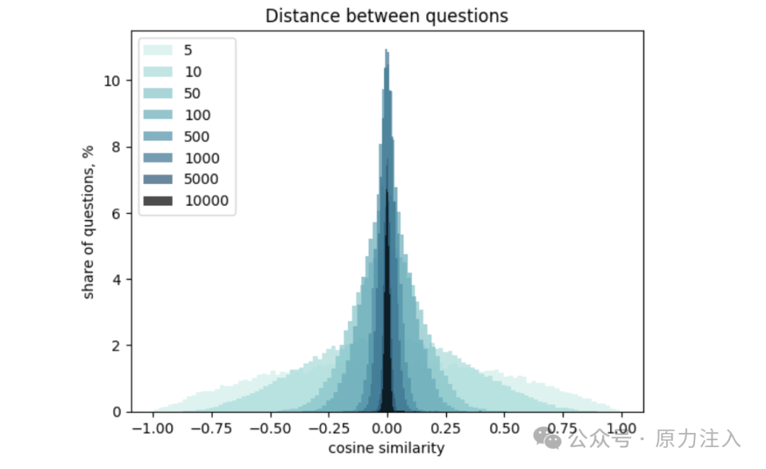 万字长文深入浅出文本嵌入（Text-Embedding）技术