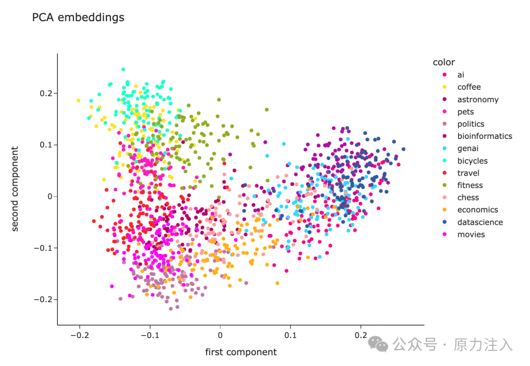 万字长文深入浅出文本嵌入（Text-Embedding）技术