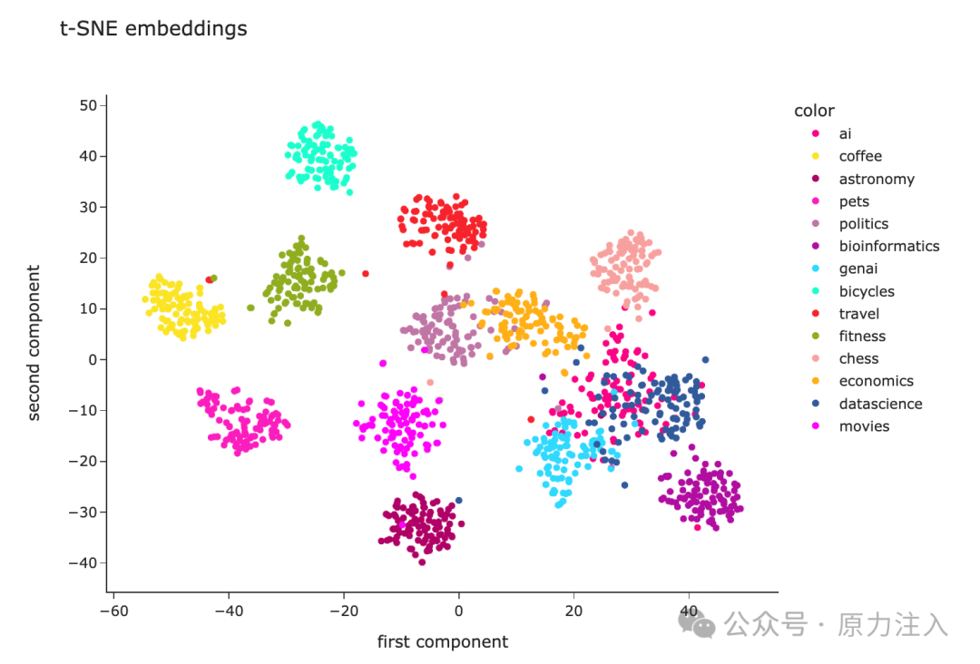 万字长文深入浅出文本嵌入（Text-Embedding）技术