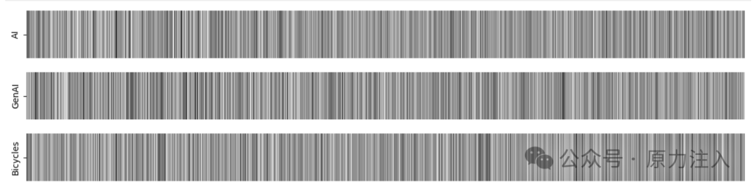 万字长文深入浅出文本嵌入（Text-Embedding）技术